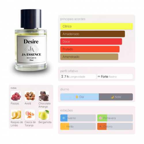 PERFUME ARCADE CITRUS - Inspirado em Burlington 1819 ?