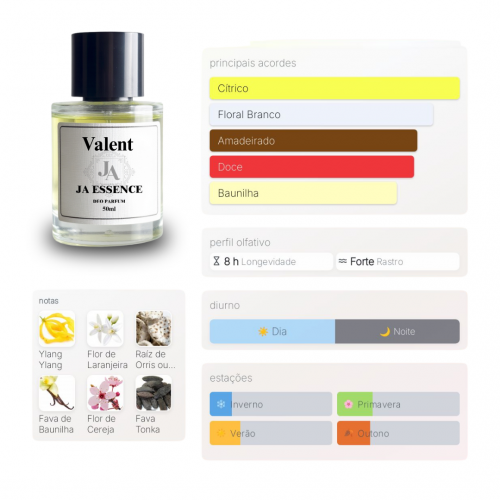 PERFUME ARCADE CITRUS - Inspirado em Burlington 1819 ?