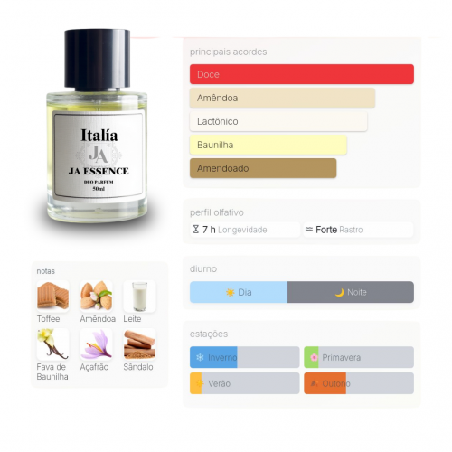 PERFUME ARCADE CITRUS - Inspirado em Burlington 1819 ?