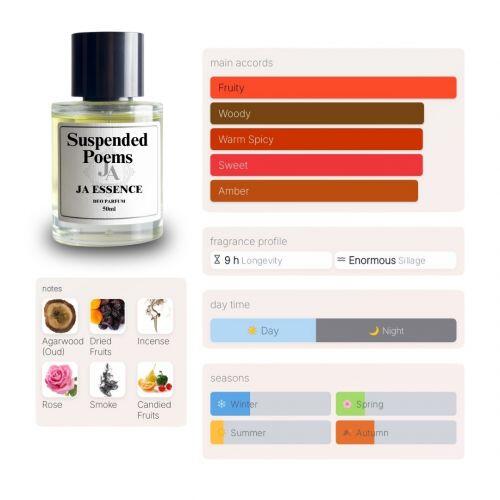 Tabac - Inspirado em Montabaco Ormonde Jayne - a partir de R$189,90
