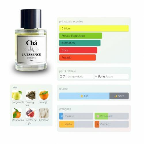 SPARKLING BOUQUET - Perfume Inspirado em XJ 1861 Xerjoff