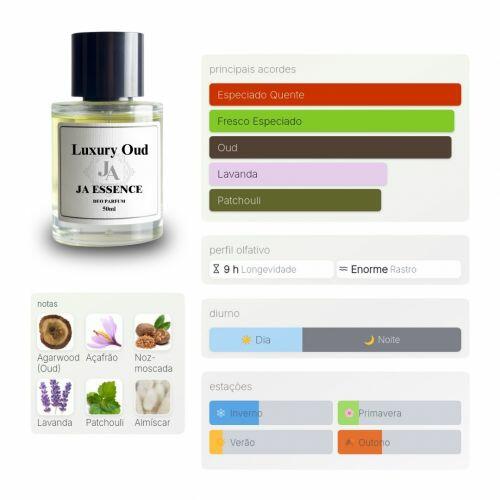 けさらんぽさらん　【LA CHOMB】TONIQUE FLANDEU PERFUME ARCADE CITRUS - Inspirado em Burlington 1819 ?