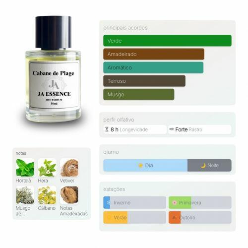 MAN 45 - Perfume Inspirado em Reflection Man 45 Amouage