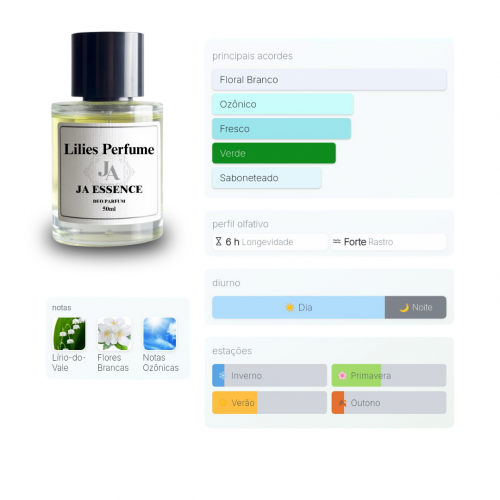 SPARKLING BOUQUET - Perfume Inspirado em XJ 1861 Xerjoff