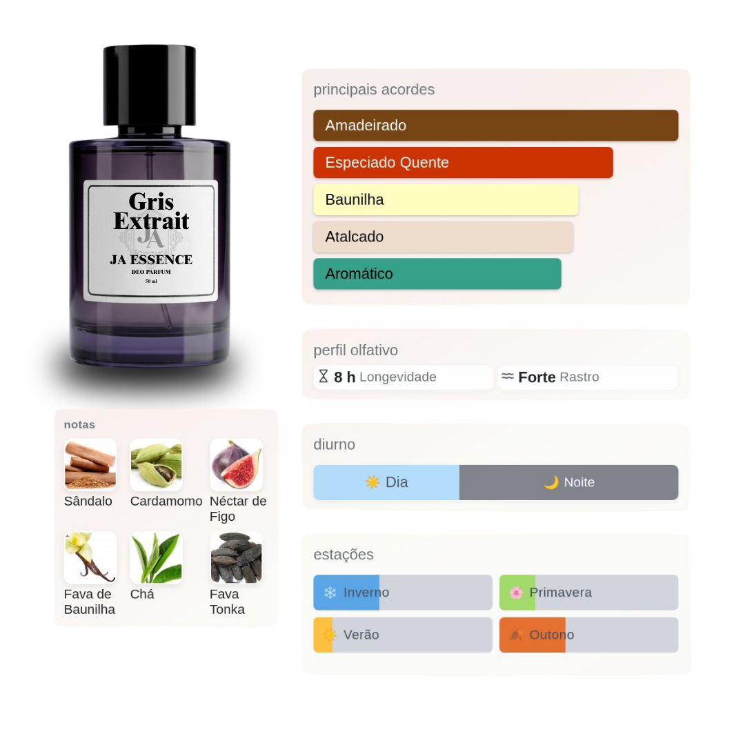 Comprar Gris Extrait Perfume inspirado em Gris Charnel Extrait, de