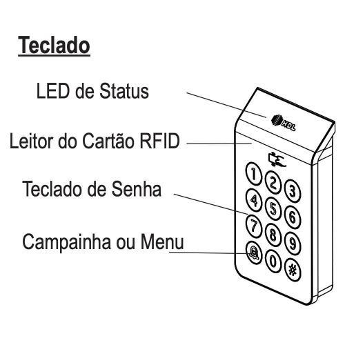Controlador Teclado RFID/BLE Controle de Acesso ID-3K HDL 90.02.25.002
