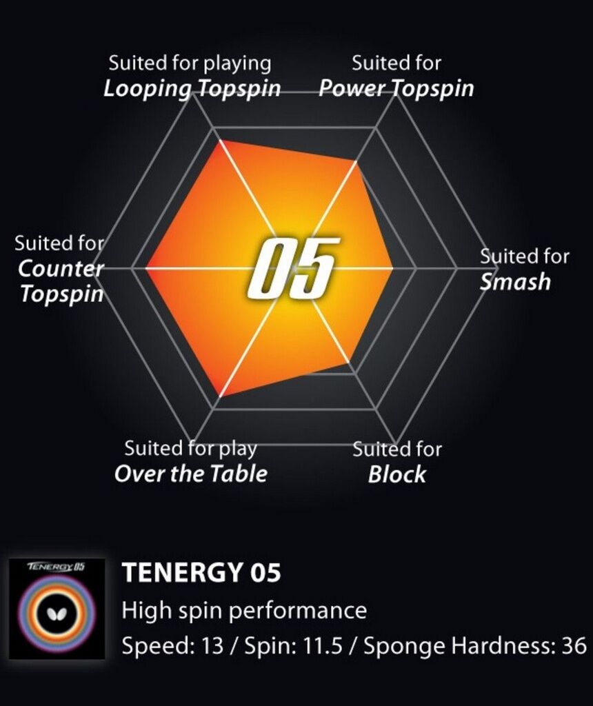 Borracha Tenergy 05 - Butterfly