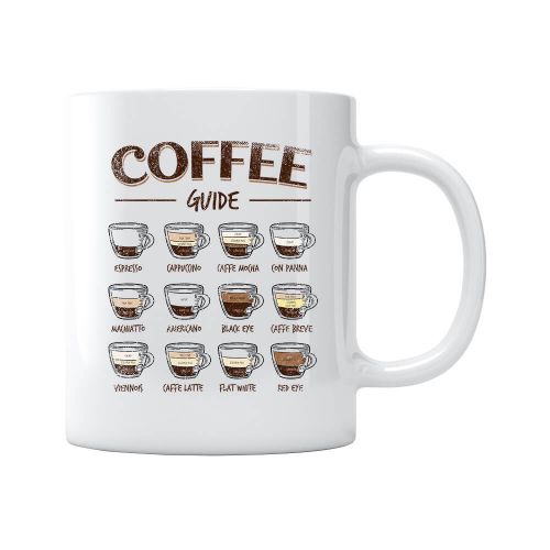 Caneca Coffee Guide