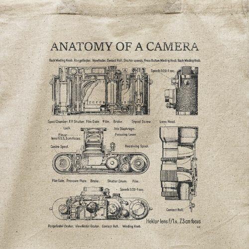 Ecobag Anatomy Of A Camera
