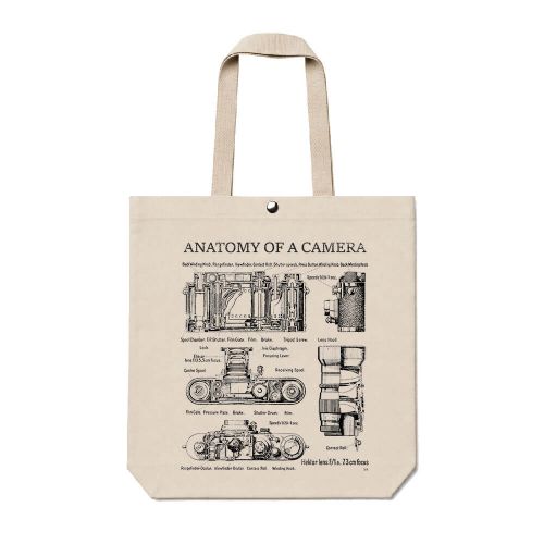 Ecobag Anatomy Of A Camera