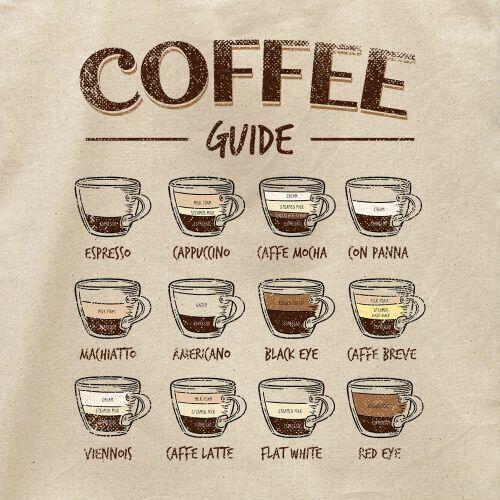 Ecobag Coffee Guide