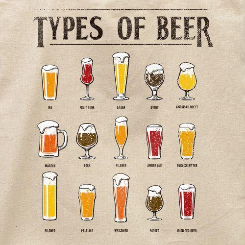 Ecobag Tipos De Cerveja