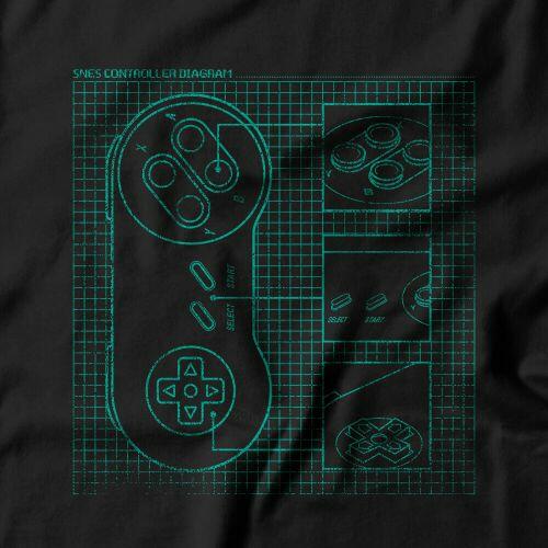 Moletom Controller Diagram