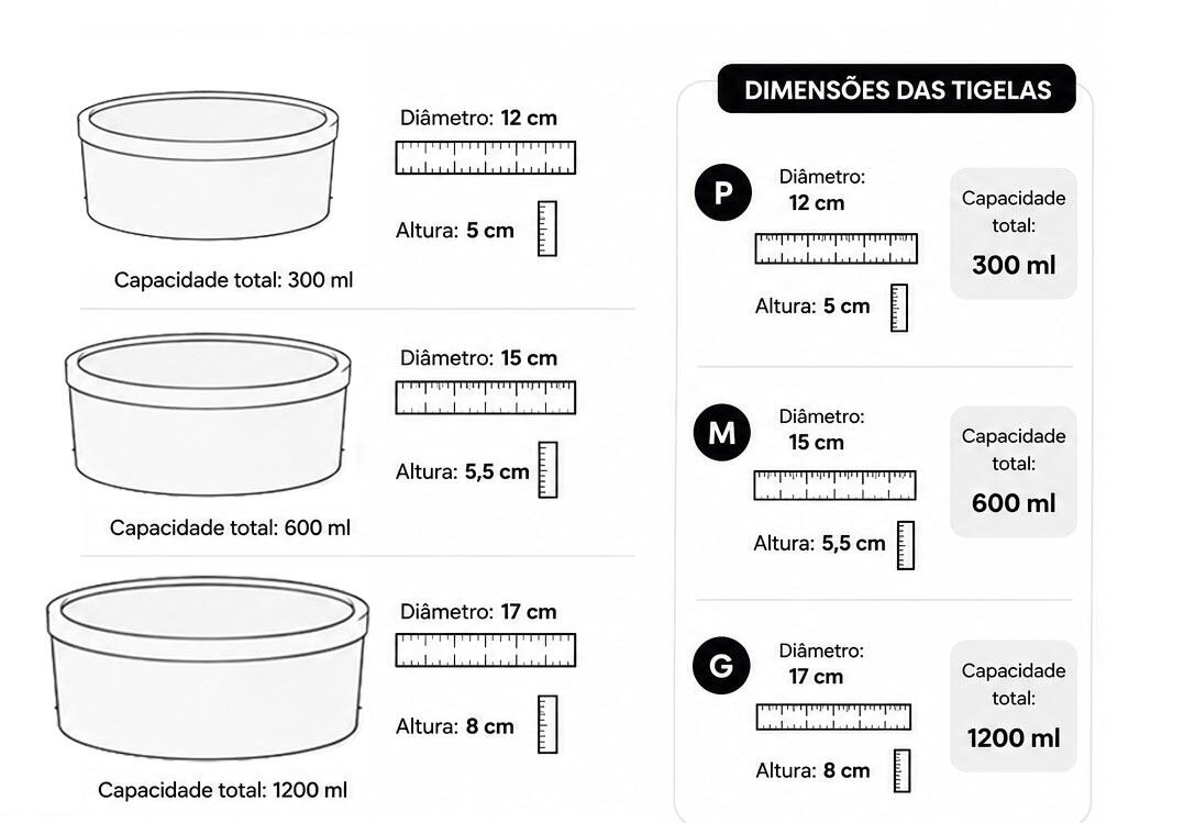 Tabela de medidas das tigelas Pot Pet