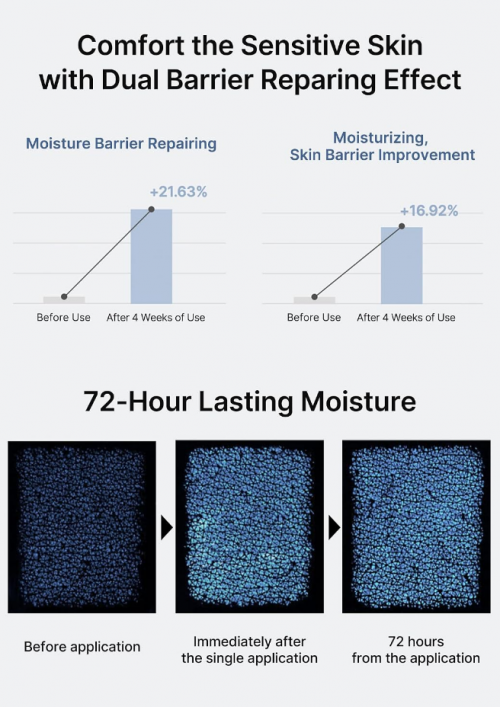 CELIMAX- DUAL BARRIER SKIN WEARABLE CREAM