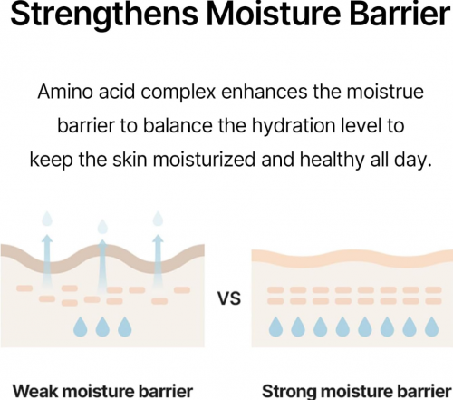 CELIMAX- NONI MOISTURE BALANCING TONER