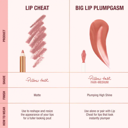 CHARLOTTE TILBURY- MINI PILLOW TALK PLUMPGASM LIP LINER AND LIP GLOSS SET