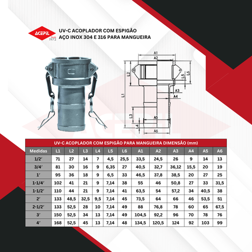 UV-C Engate R�pido Acoplador Espig�o A�o Inox 316 para Mangueira Tipo CamLock