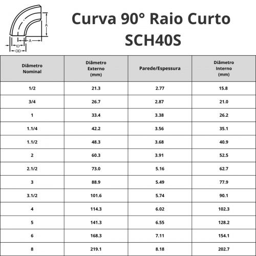 Curva 90 Graus Raio Curto A�o Inox 304/L Schedule 10S Solda de Topo ACW-90RC