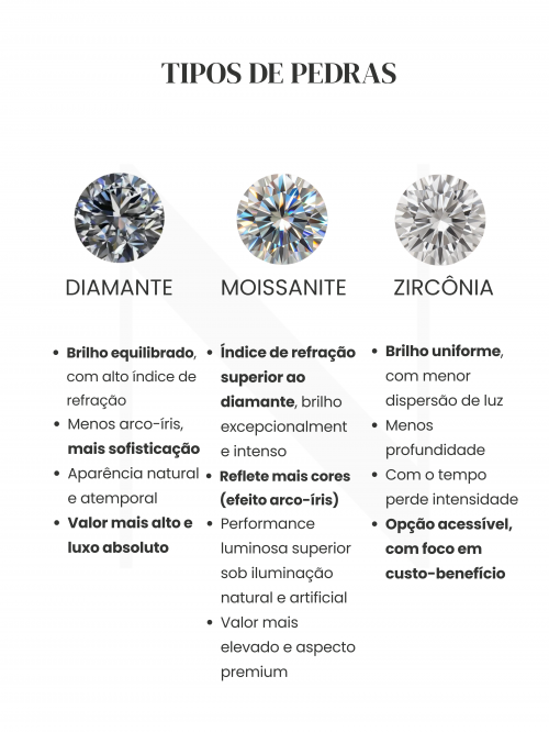 Colar de Prata Ponto de Luz Moissanite 2ct