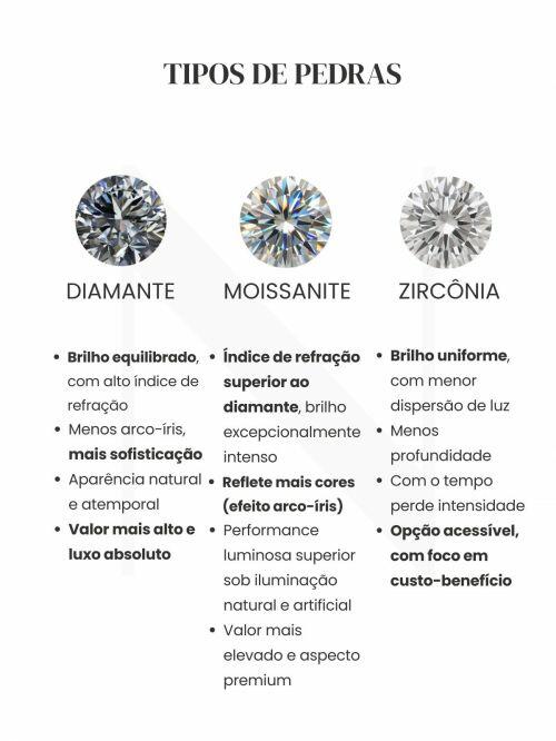 Anel de Prata Solitário Gabi Emerald Moissanite 2ct