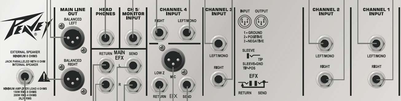 Comprar Amplificador de Teclado Peavey KB5